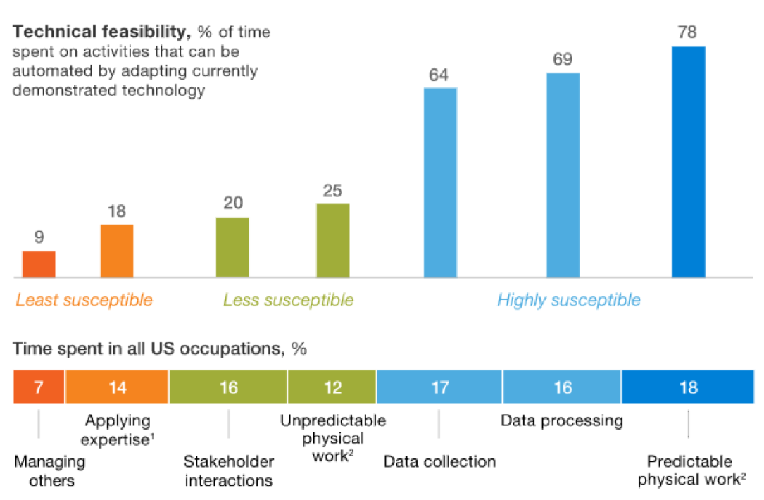 Artificial Intelligence Chart 1