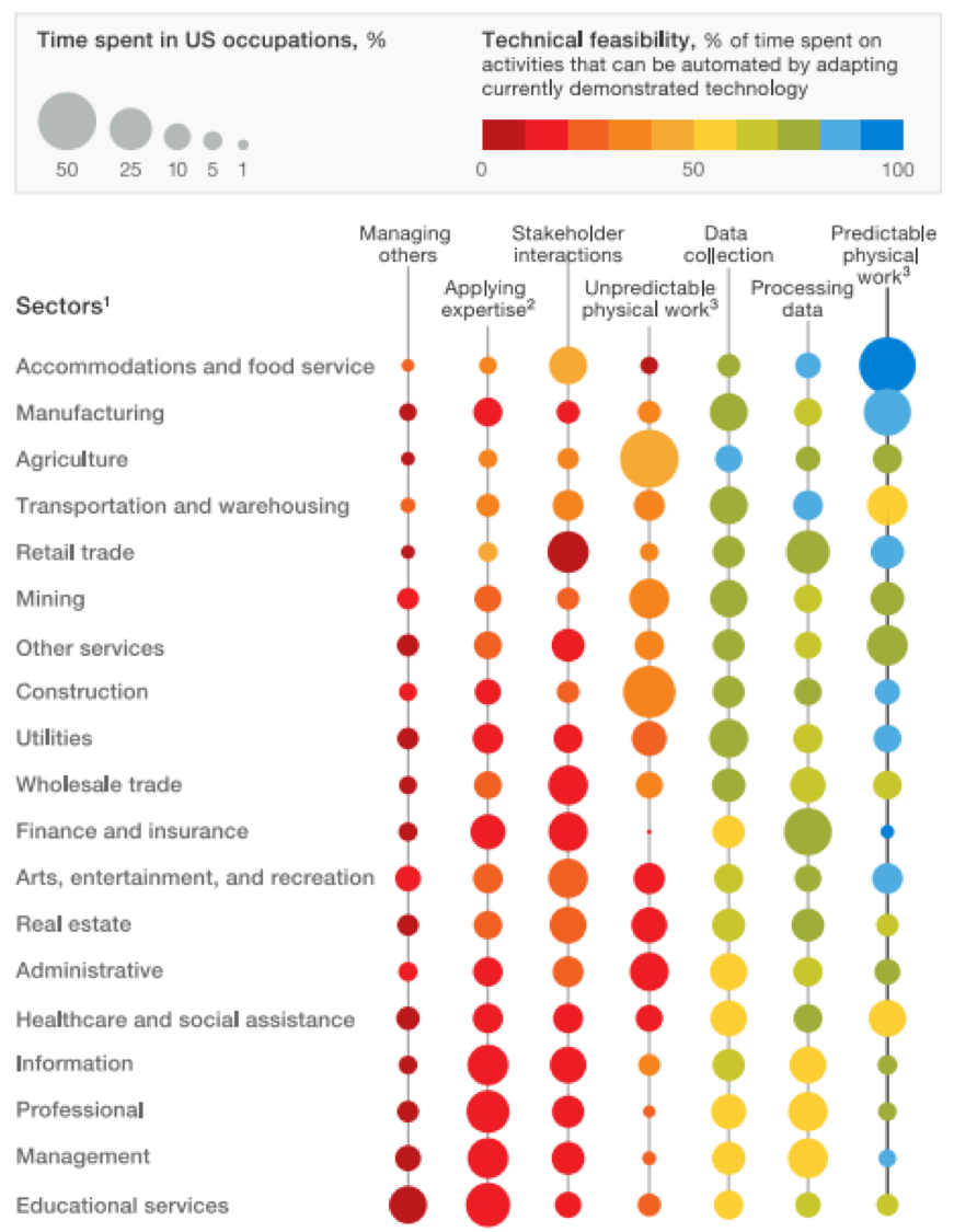 Artificial Intelligence Chart 2