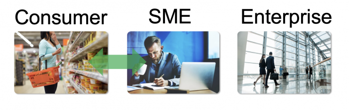 Outsource Accelerator SME