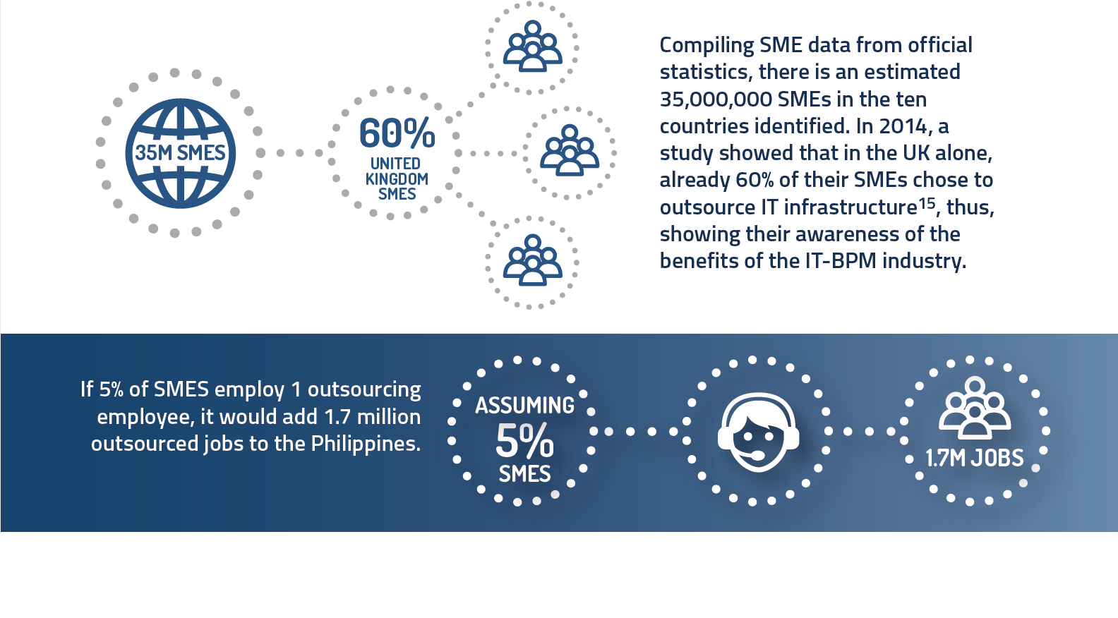 Philippine BPO Industry Chart 7