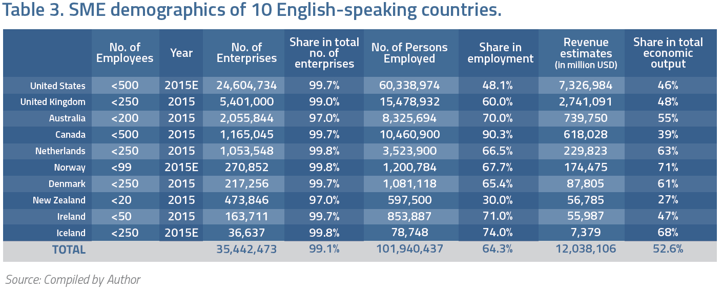 Philippine BPO Industry Chart 9